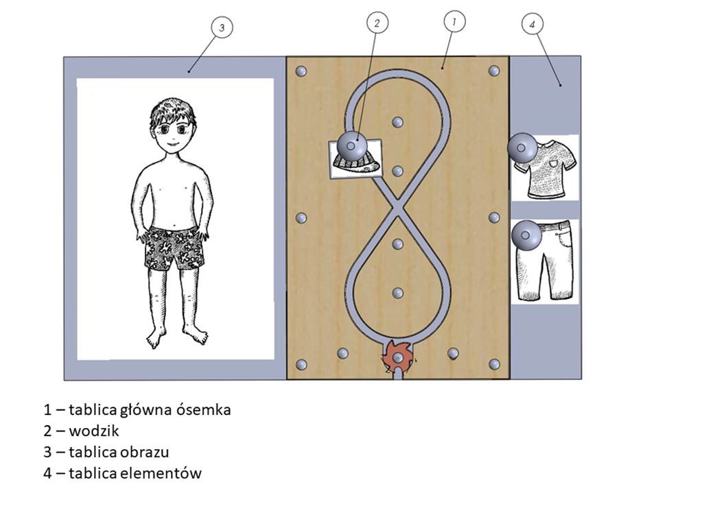 Tablica do ćwiczeń manualnych dla dzieci z zaburzeniami sensorycznymi