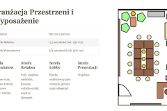 Kreatywne pomysły studentów turystyki na aranżację przestrzeni dydaktycznej