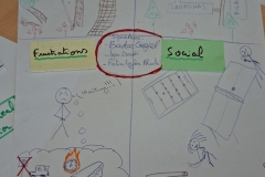 Living Lab „Together for Tomorrow – Building Diverse Teams for a Sustainable Green Campus” fot. J. Kozłowska