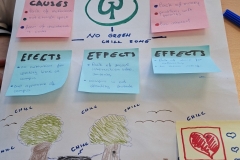 Living Lab „Together for Tomorrow – Building Diverse Teams for a Sustainable Green Campus” fot. J. Kozłowska