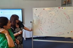 Living Lab „Together for Tomorrow – Building Diverse Teams for a Sustainable Green Campus” fot. J. Kozłowska