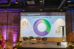 XXII Edycja Szkoły Letniej Zarządzania 2025 fot. T. Trochimczuk